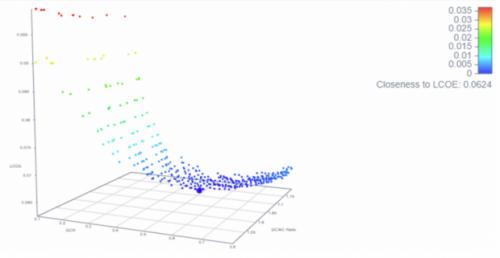 太瓦时代太阳能扩张: 土地、并网与数字解决方案