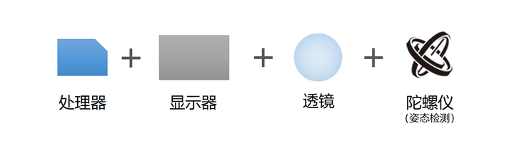 聊一聊VR眼镜的那些事！