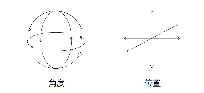 聊一聊VR眼镜的那些事！