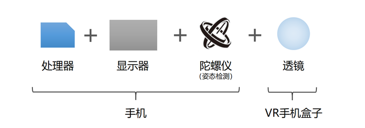 聊一聊VR眼镜的那些事！