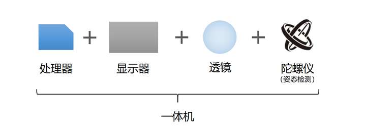 聊一聊VR眼镜的那些事！