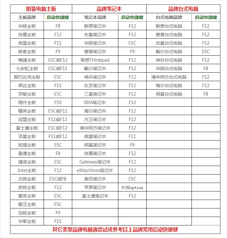 支持uefi启动的U盘启动pe_支持uefi启动的pe制作教程