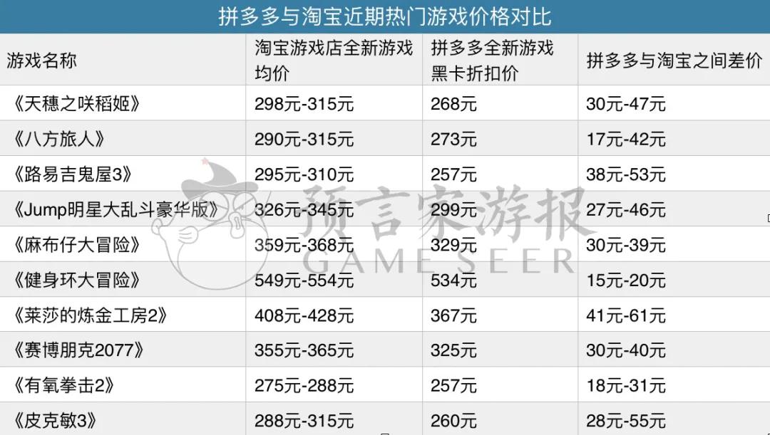 主机游戏玩家为何也在拼多多薅起了羊毛？