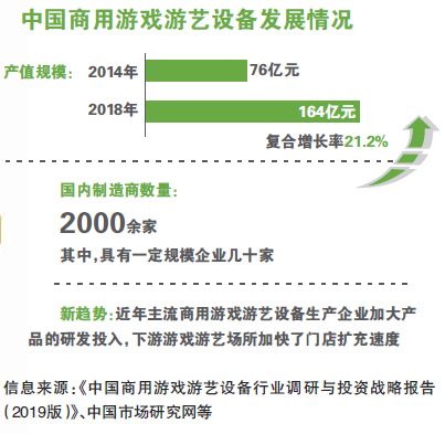 “重置”红线 游戏厅行业大洗牌将至