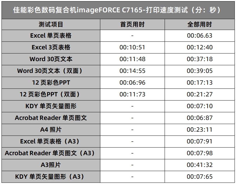 职场多面手，一机即团队！佳能彩色数码复合机 imageFORCE 赢系列imageFORCE C7165 评测