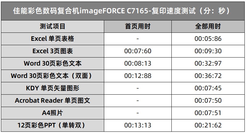 职场多面手，一机即团队！佳能彩色数码复合机 imageFORCE 赢系列imageFORCE C7165 评测