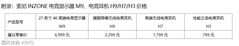 与PS5完美匹配，索尼INZONE电竞显示器玩转大型3A游戏