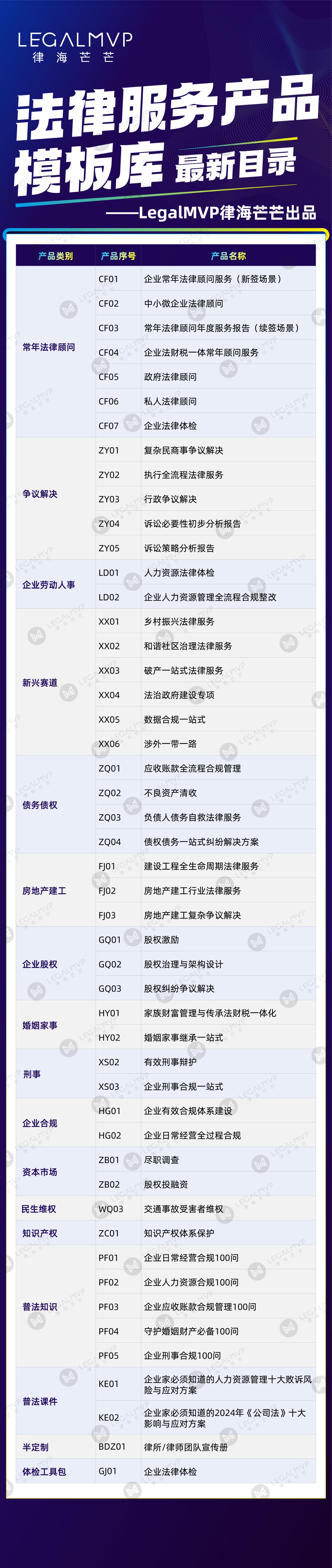 普法+获客+发朋友圈，6大功能的新《公司法》100问手册