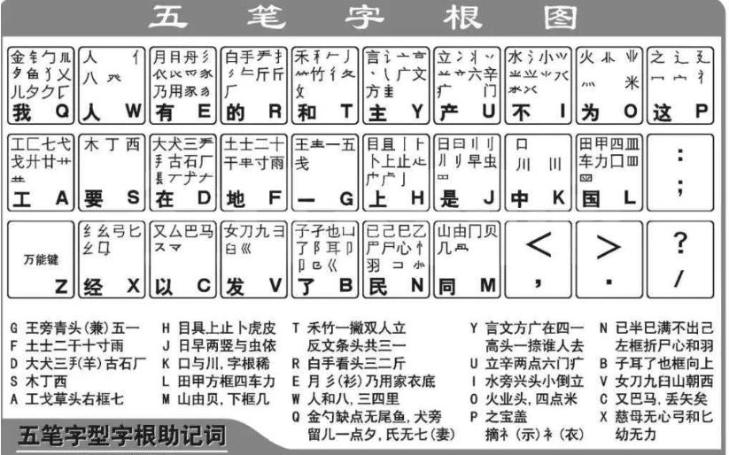 为什么电脑打字键盘是字母的，而不是中文的