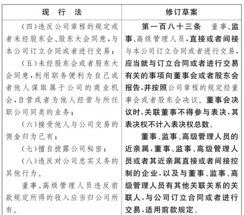 重磅！公司法修订草案出炉，允许设立一人股份有限公司，完善公司设立、退出制度，强化控股股东和经营管理人