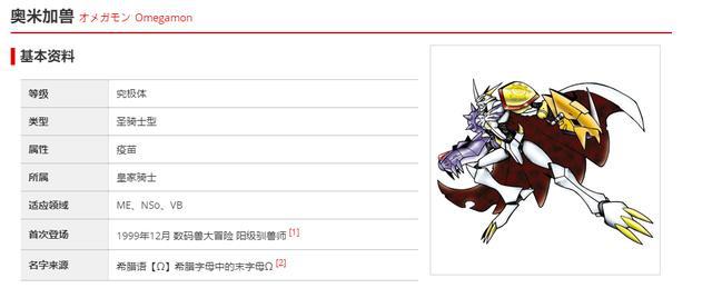 《数码宝贝》，官方投票选出最具人气数码兽，战斗暴龙兽仅排第二