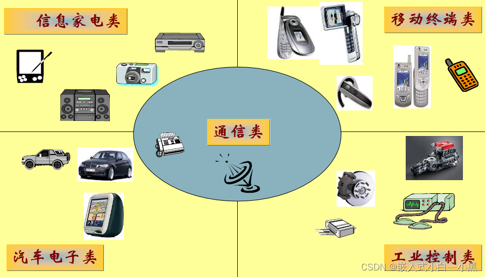 【小黑嵌入式系统第一课】嵌入式系统的概述（一）——概念、特点、发展