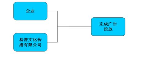 圆形路灯杆广告