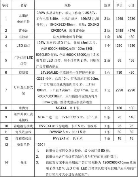 圆形路灯杆广告