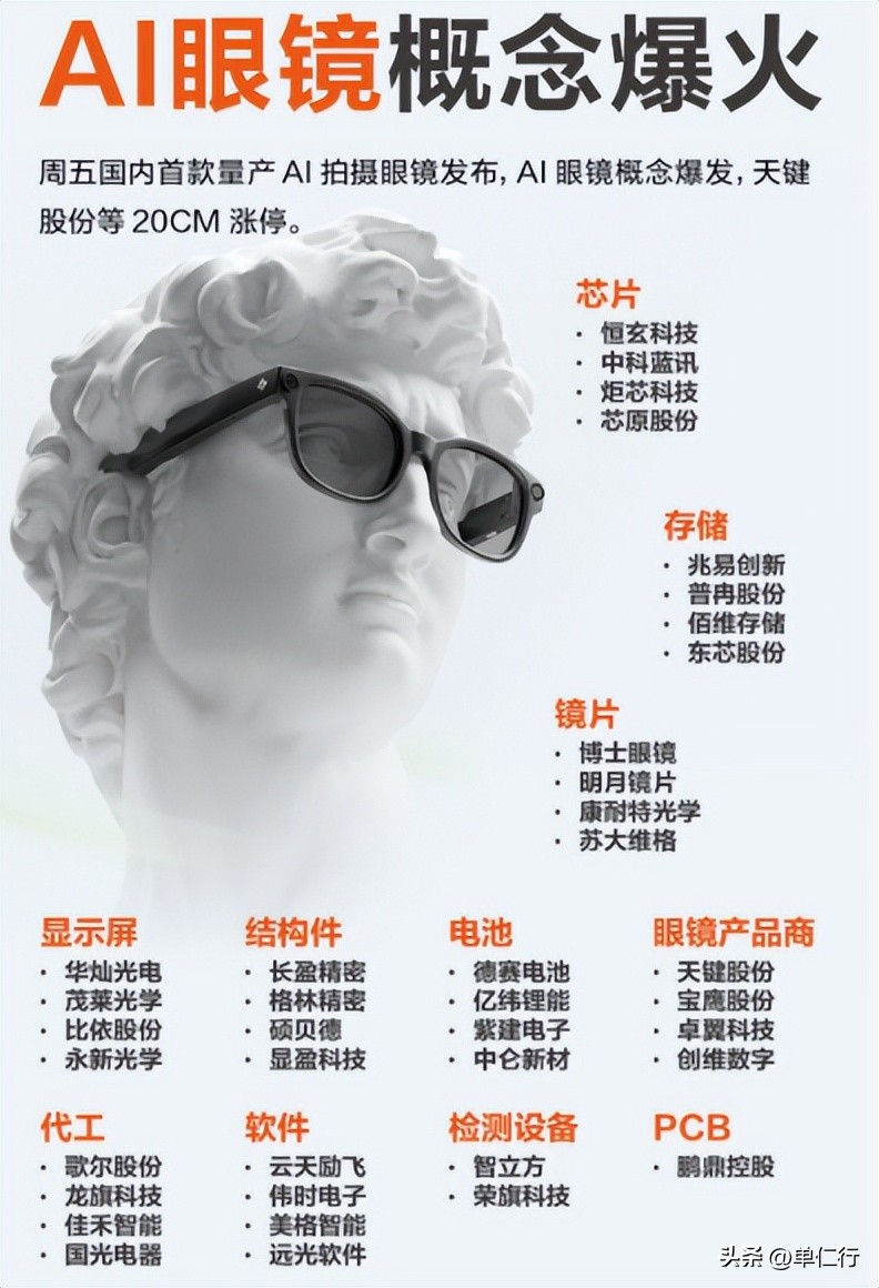 AI眼镜的潜力有多大,它能在视播时代带来什么变化?