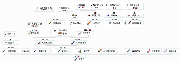 泰拉瑞亚内置修改器