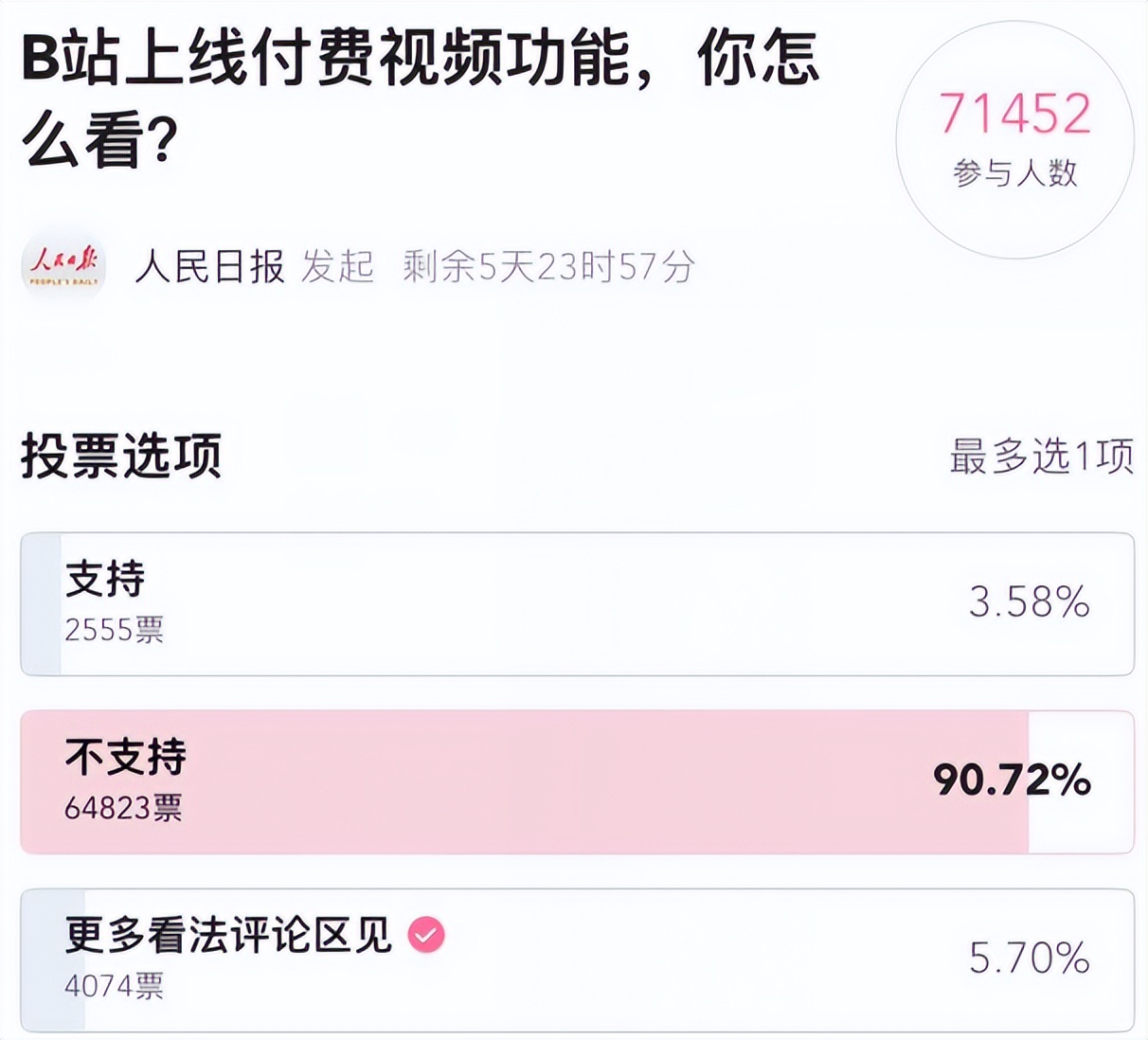 打脸了，B站真的彻底变了