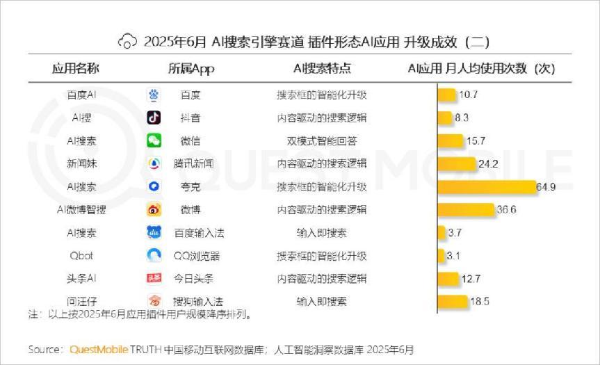 Vivo做头显,夸克做AI眼镜,谁能打破AI硬件失败宿命?