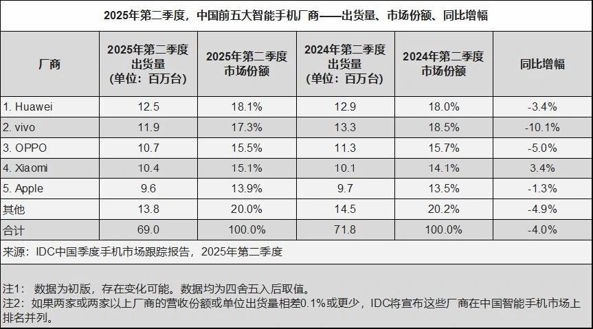 Vivo做头显,夸克做AI眼镜,谁能打破AI硬件失败宿命?