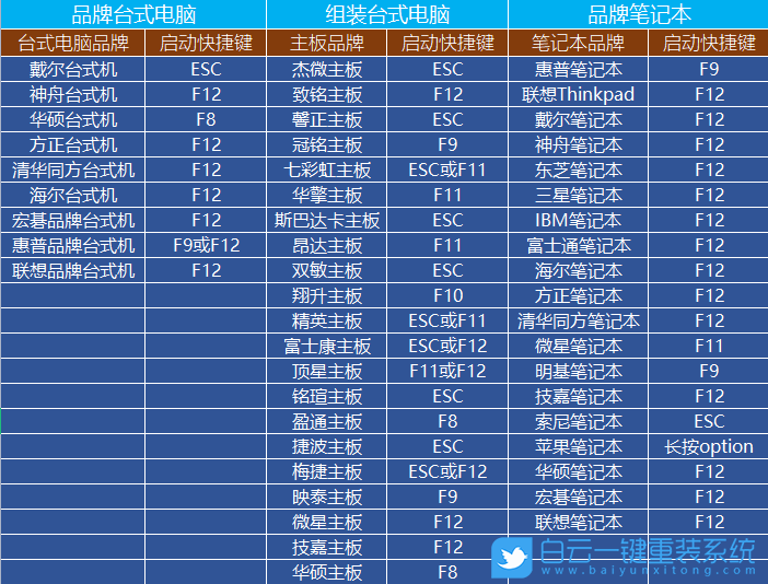 电脑重装系统步骤有哪些|电脑如何重新装系统