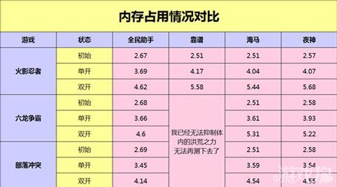 全民助手2.0版测试结果公布 各项数据傲视群雄