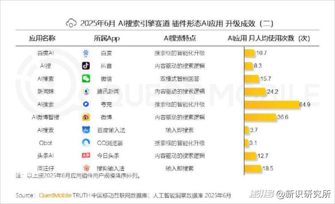 Vivo做头显，夸克做AI眼镜，谁能打破AI硬件失败宿命？