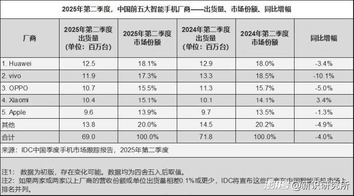 Vivo做头显，夸克做AI眼镜，谁能打破AI硬件失败宿命？