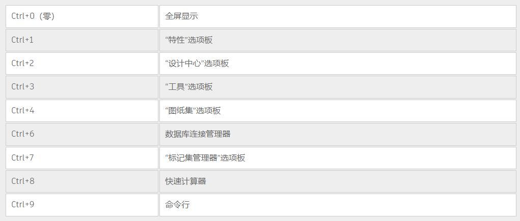 天哪！快来收藏CAD这些快捷键，1小时画图5分钟就能完成