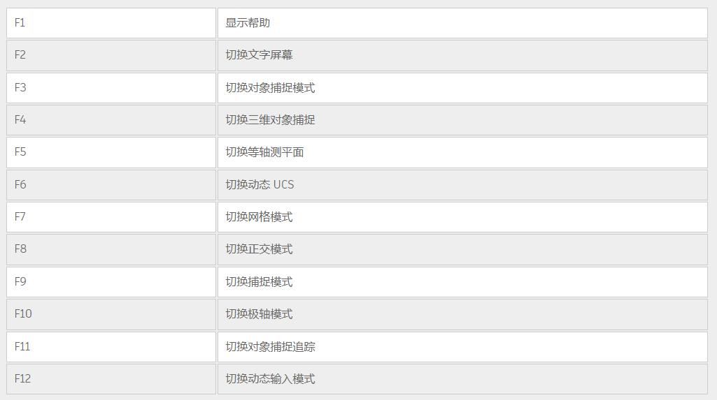 天哪！快来收藏CAD这些快捷键，1小时画图5分钟就能完成