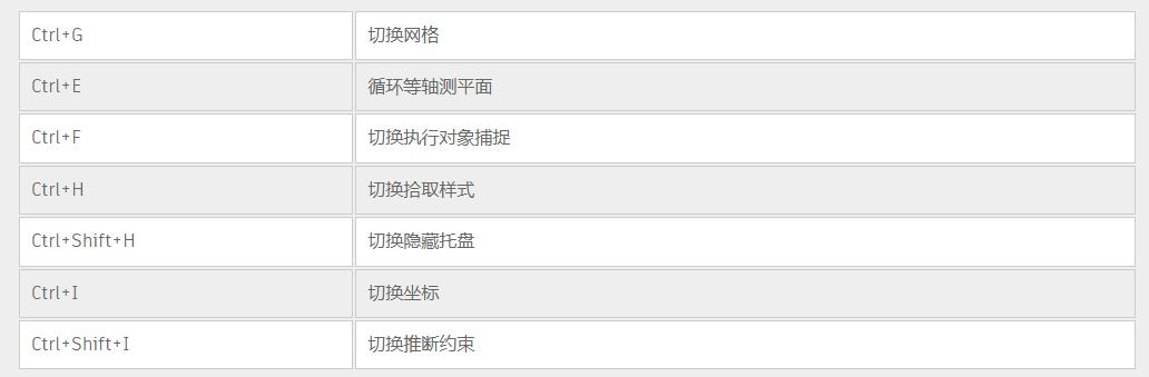 天哪！快来收藏CAD这些快捷键，1小时画图5分钟就能完成