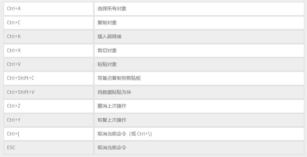 天哪！快来收藏CAD这些快捷键，1小时画图5分钟就能完成