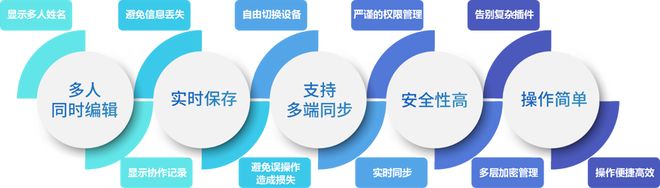 通达OA文档协同编辑解决方案