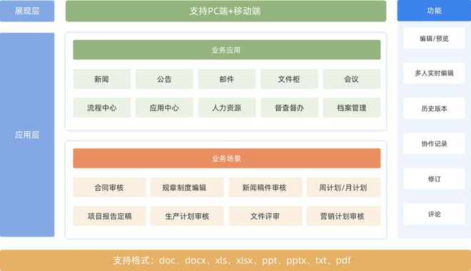 通达OA文档协同编辑解决方案