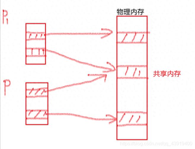 你知道电脑复制粘贴原理吗？本文将为你展示其底层原理！