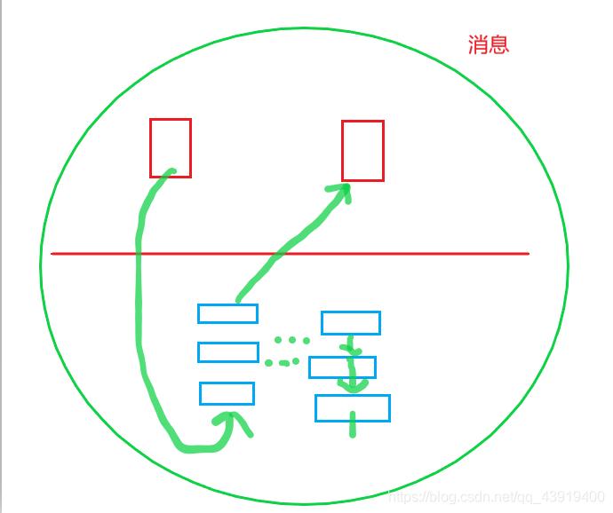 你知道电脑复制粘贴原理吗？本文将为你展示其底层原理！