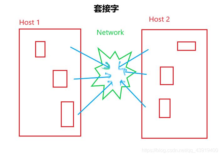 你知道电脑复制粘贴原理吗？本文将为你展示其底层原理！