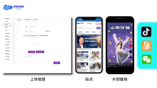 无需运维团队！LTD 智能站点让全球生意 “省心又赚钱”