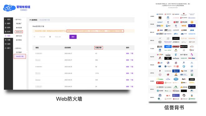 无需运维团队！LTD 智能站点让全球生意 “省心又赚钱”
