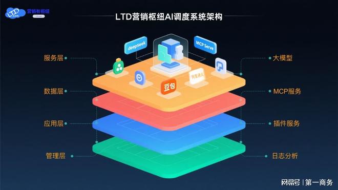 无需运维团队！LTD 智能站点让全球生意 “省心又赚钱”