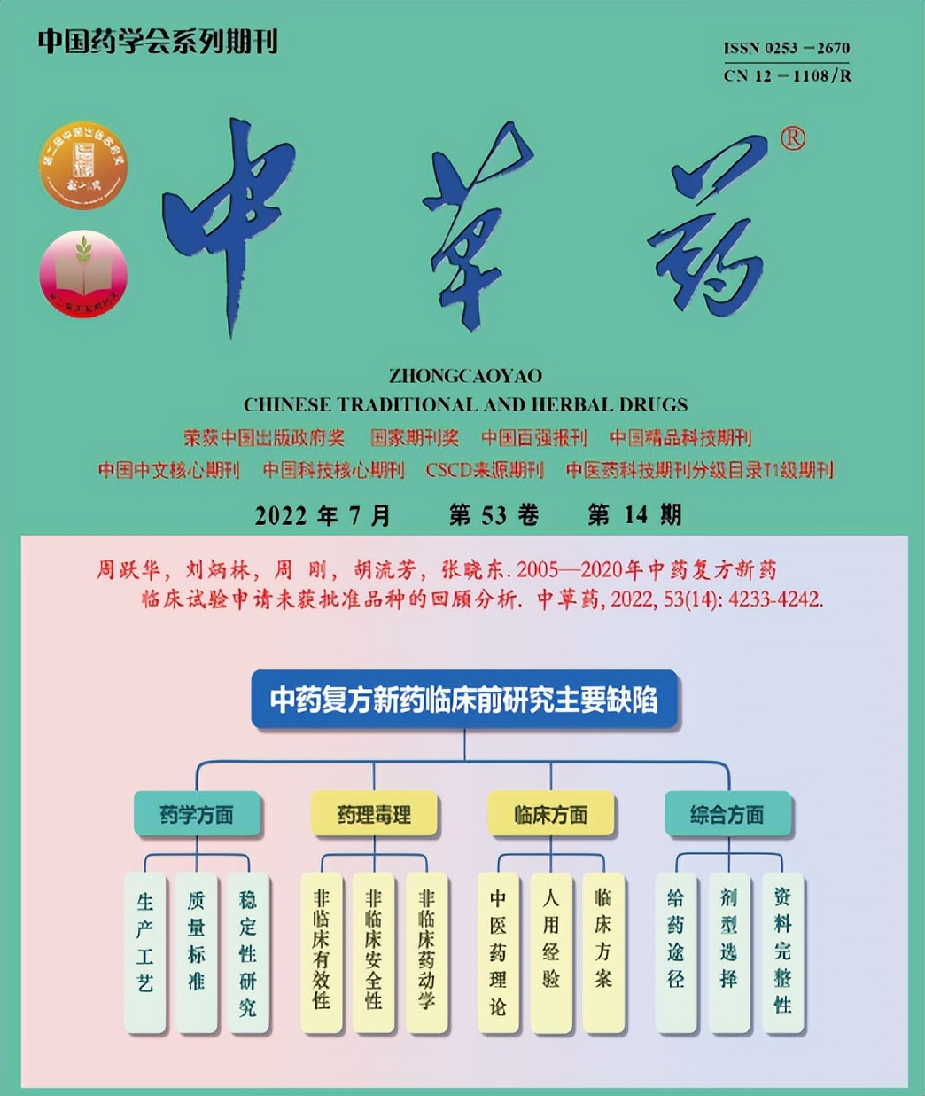 从质量标准复核和审评视角浅析中药配方颗粒标准制定工作(II)