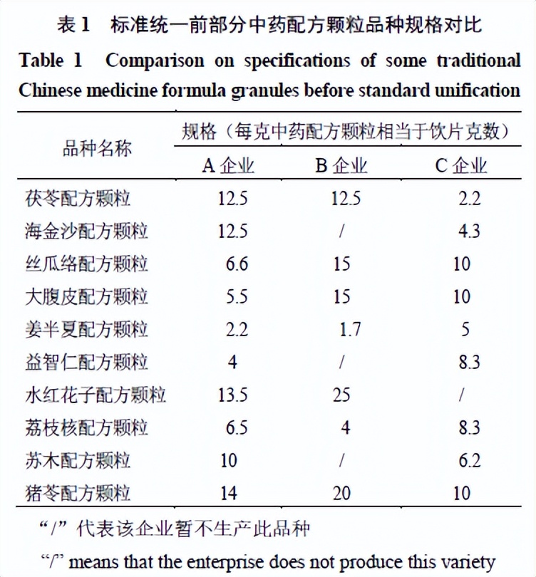 从质量标准复核和审评视角浅析中药配方颗粒标准制定工作(II)