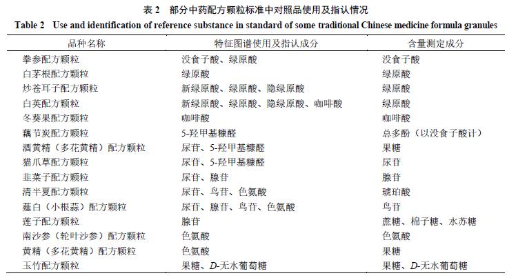 从质量标准复核和审评视角浅析中药配方颗粒标准制定工作(II)