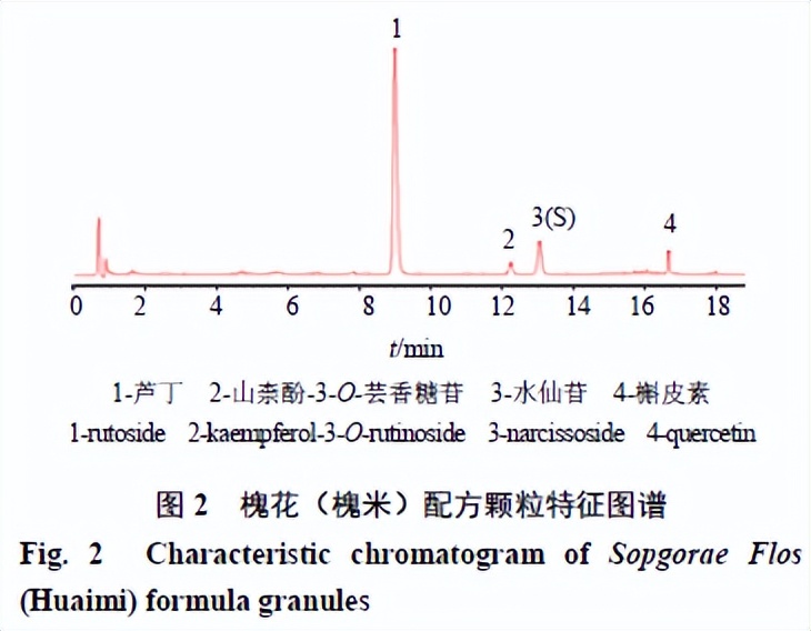 从质量标准复核和审评视角浅析中药配方颗粒标准制定工作(II)