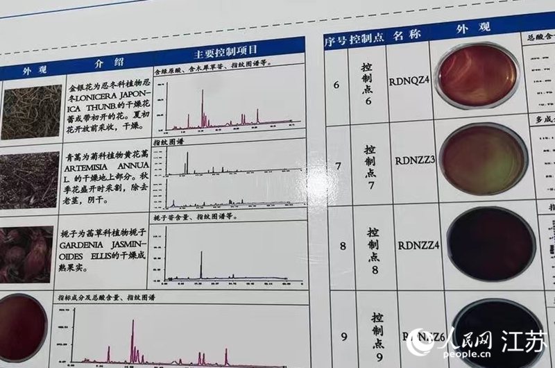 中药智造有了“指纹图谱”