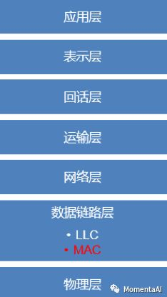 构建无人驾驶：传感器网络的时间同步