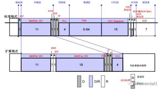 构建无人驾驶:传感器网络的时间同步