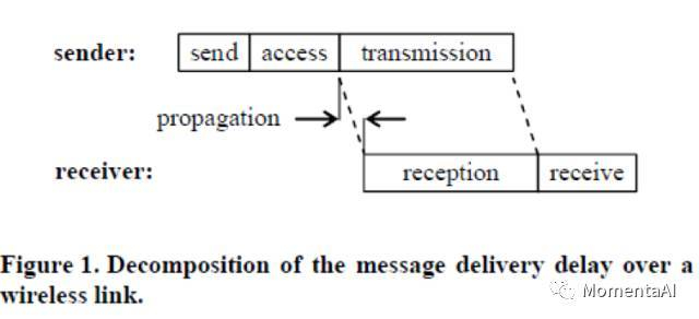 构建无人驾驶:传感器网络的时间同步