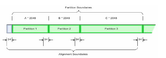 磁盘分区对齐详解与配置 - Windows篇