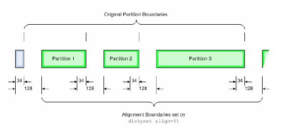 磁盘分区对齐详解与配置 - Windows篇