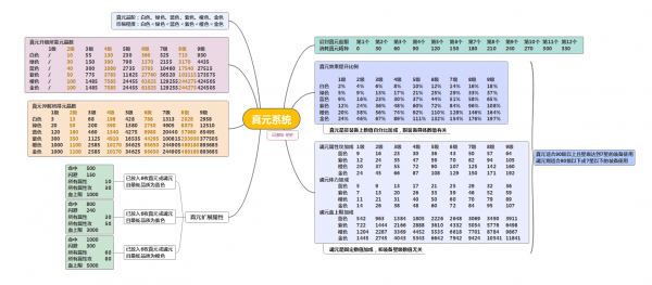 【记者站】手把手教你玩转真元系统